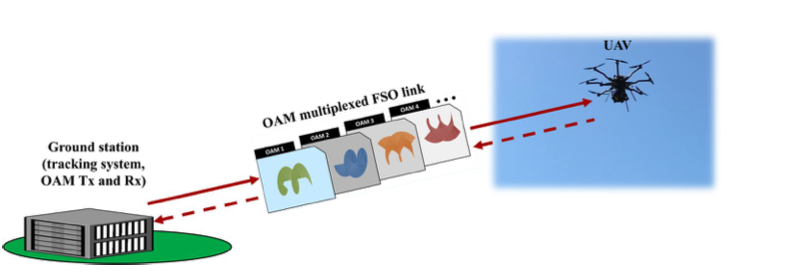 https://www.researchgate.net/figure/Intensity-profile-and-recorded-interference-patterns-of-the-beam-generated-by-the_fig3_264235911